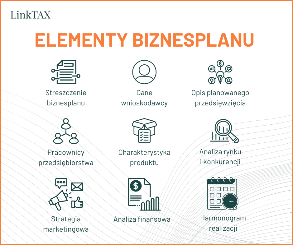 Elementy biznesplanu