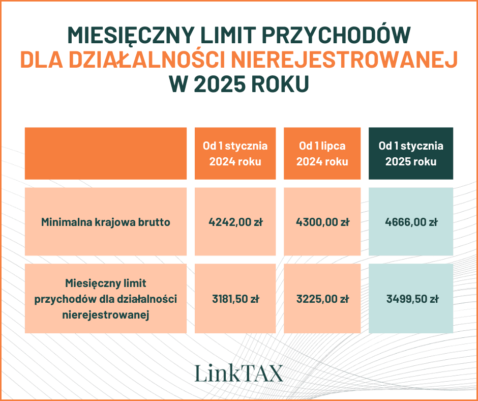 nierejestrowana działalność gospodarcza 2025
